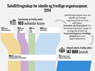 regnskap for frivillige organisasjoner regnskap for frivillige organisasjoner